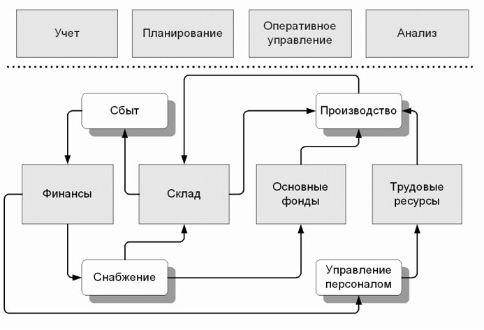 Доклад по теме Разработка бизнес плана организации полиграфического производства